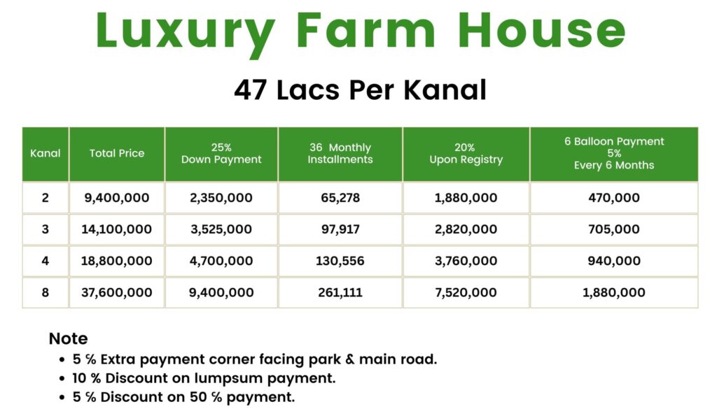 farm house Pricing Plans